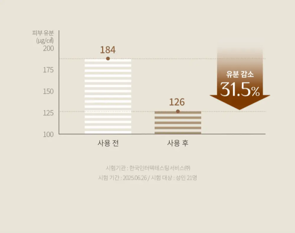 [기프트패키지] [맨즈 메이크업 NO.1] 오브제 보송커버 2종 기획 (파운데이션 2호 + 오일 컨트롤 피니셔) 상세페이지 73